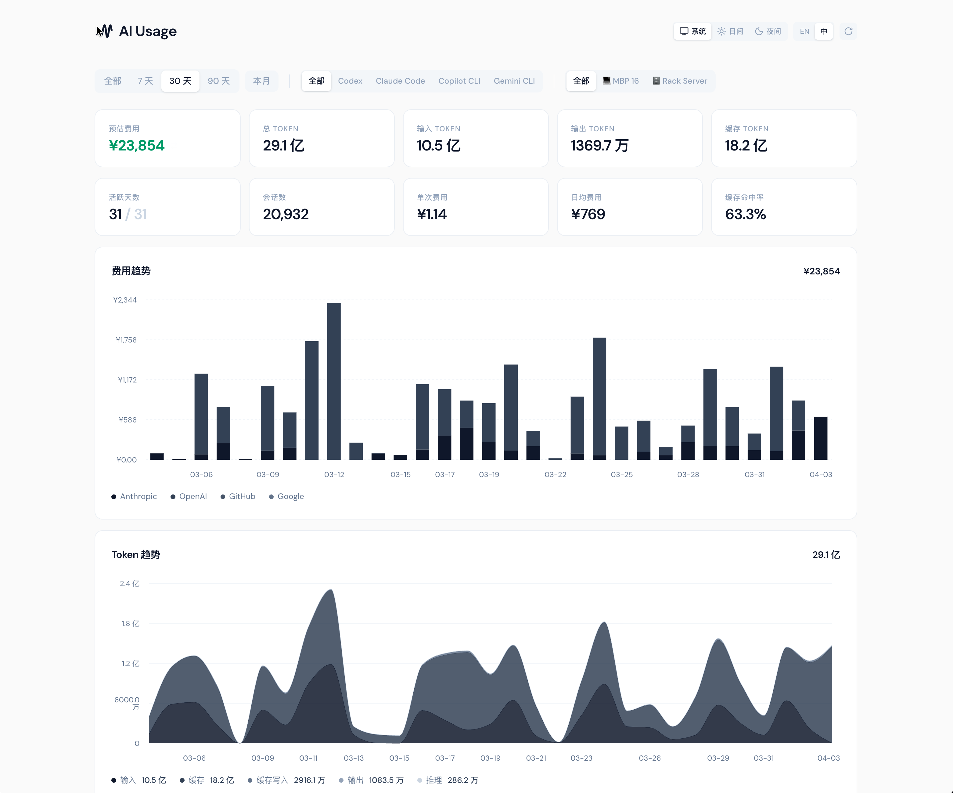 AI Token Usage Statistics project preview